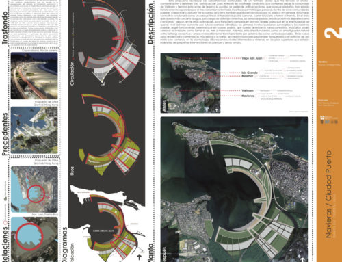 Ciudad Puerto (Charrette)